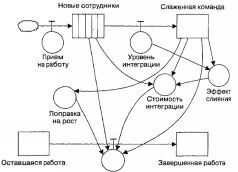 Deadline. Роман об управлении проектами - pic108.jpg