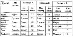 Deadline. Роман об управлении проектами - pic127.jpg