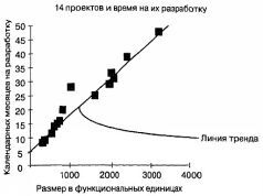 Deadline. Роман об управлении проектами - pic179.jpg