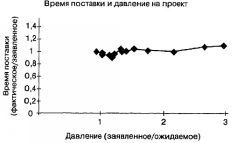 Deadline. Роман об управлении проектами - pic180_2.jpg