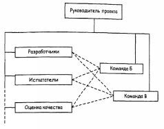 Deadline. Роман об управлении проектами - pic259.jpg