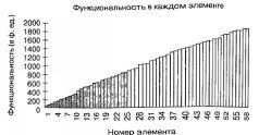 Deadline. Роман об управлении проектами - pic263.jpg