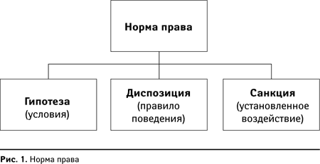 Юридический минимум. Главное, что нужно знать руководителю и бизнесмену - i_001.png