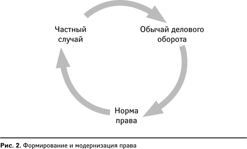 Юридический минимум. Главное, что нужно знать руководителю и бизнесмену - i_002.png