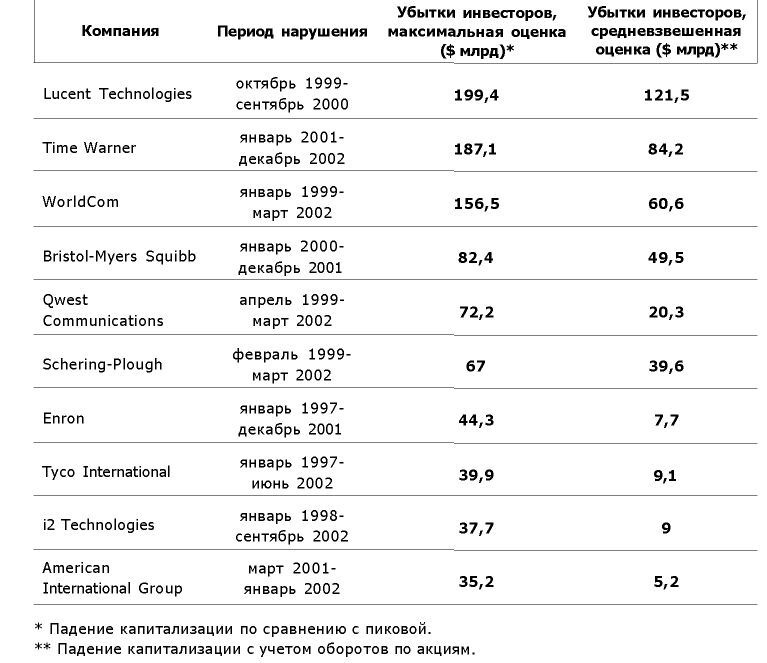 Sonin.ru: Уроки экономики - im01b.jpg_0