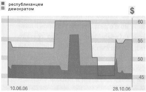 Sonin.ru: Уроки экономики - img_0.jpeg