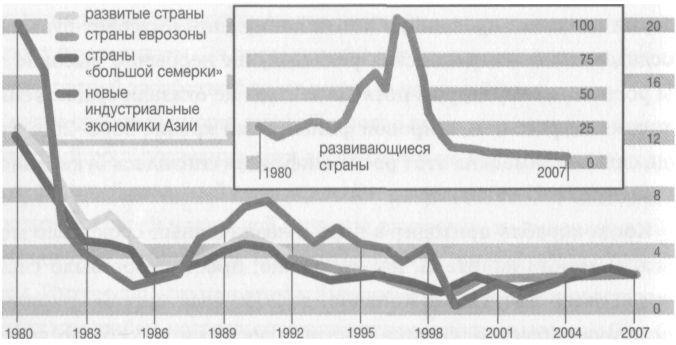 Sonin.ru: Уроки экономики - img_14.jpeg