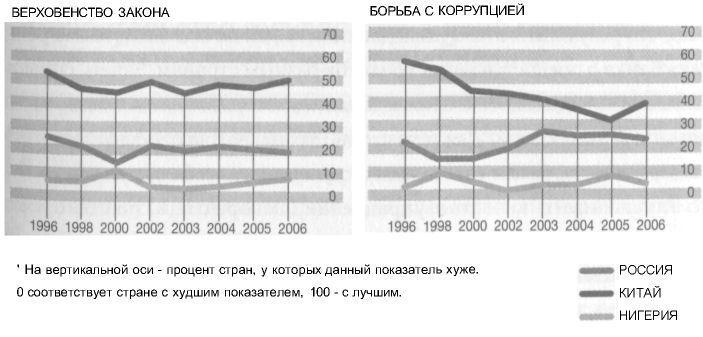 Sonin.ru: Уроки экономики - img_6.jpeg