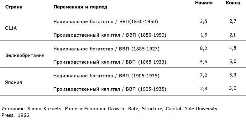 Sonin.ru: Уроки экономики - img_9.jpeg