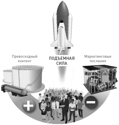 Контент-маркетинг. Новые методы привлечения клиентов в эпоху Интернета - i_001.png