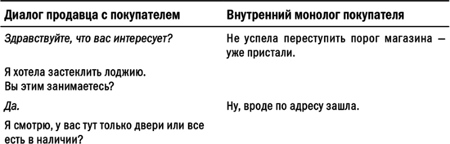 Проактивные продажи. Технологии и стандарты розничных продаж - i_002.png