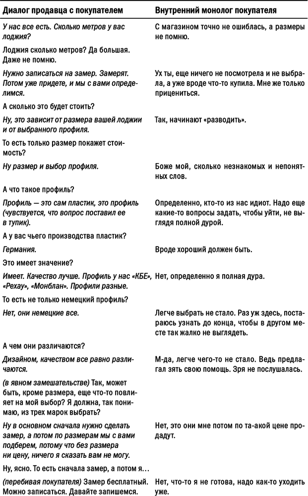 Проактивные продажи. Технологии и стандарты розничных продаж - i_003.png