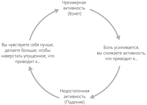 Осознанная медитация. Практическое пособие по снятию боли и стресса - i_001.png