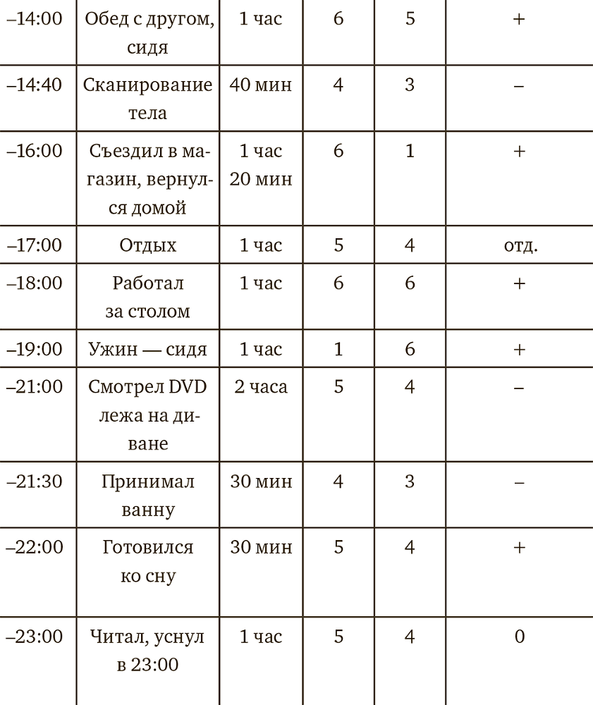 Осознанная медитация. Практическое пособие по снятию боли и стресса - i_003.png