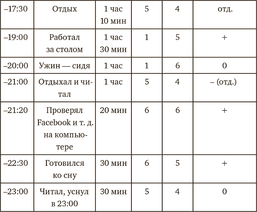 Осознанная медитация. Практическое пособие по снятию боли и стресса - i_005.png