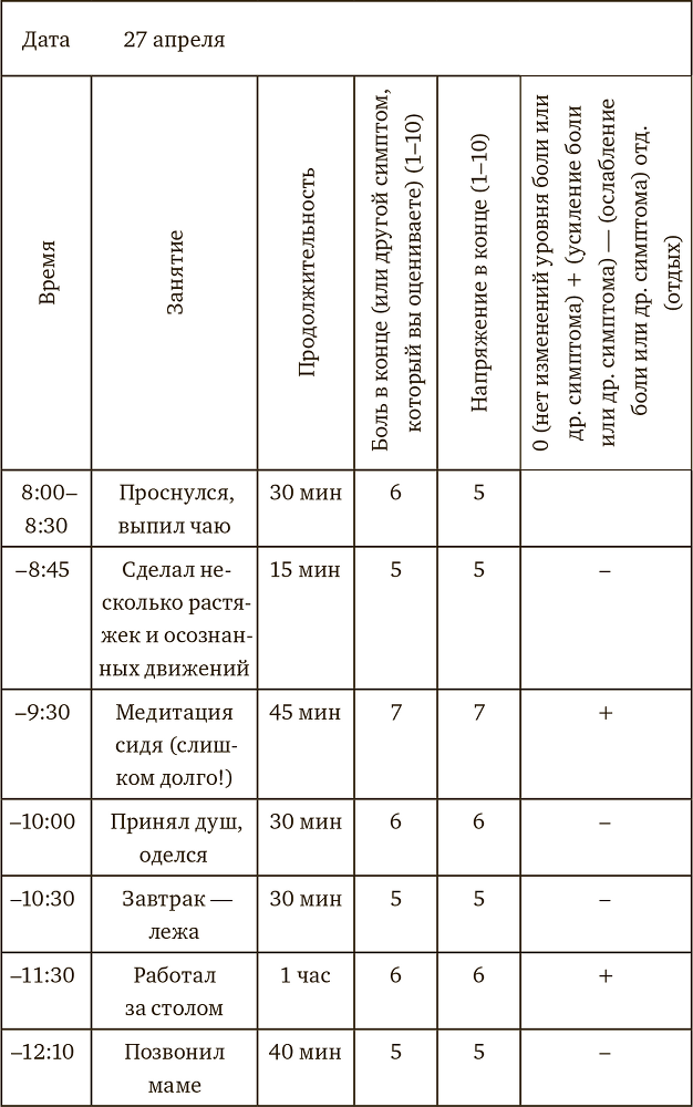 Осознанная медитация. Практическое пособие по снятию боли и стресса - i_006.png