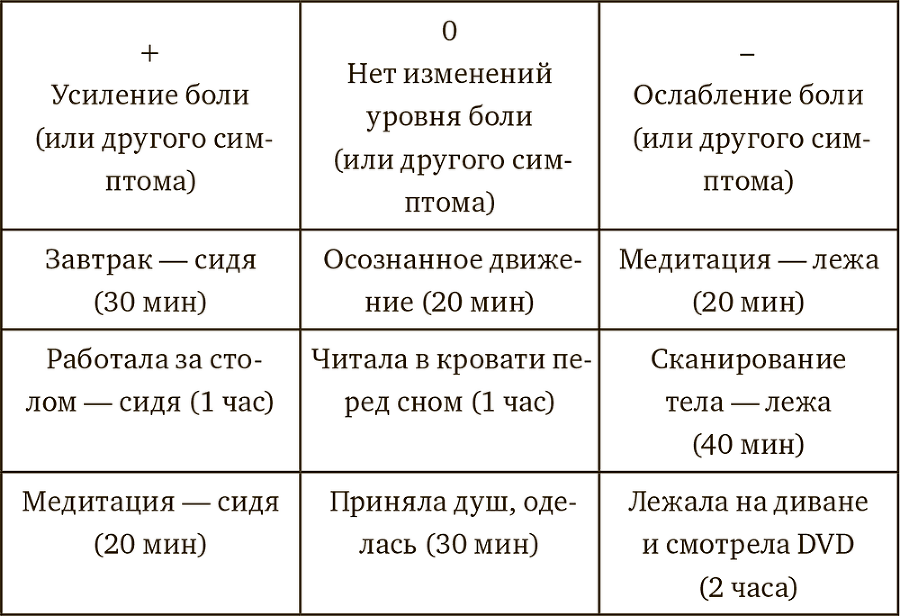 Осознанная медитация. Практическое пособие по снятию боли и стресса - i_008.png