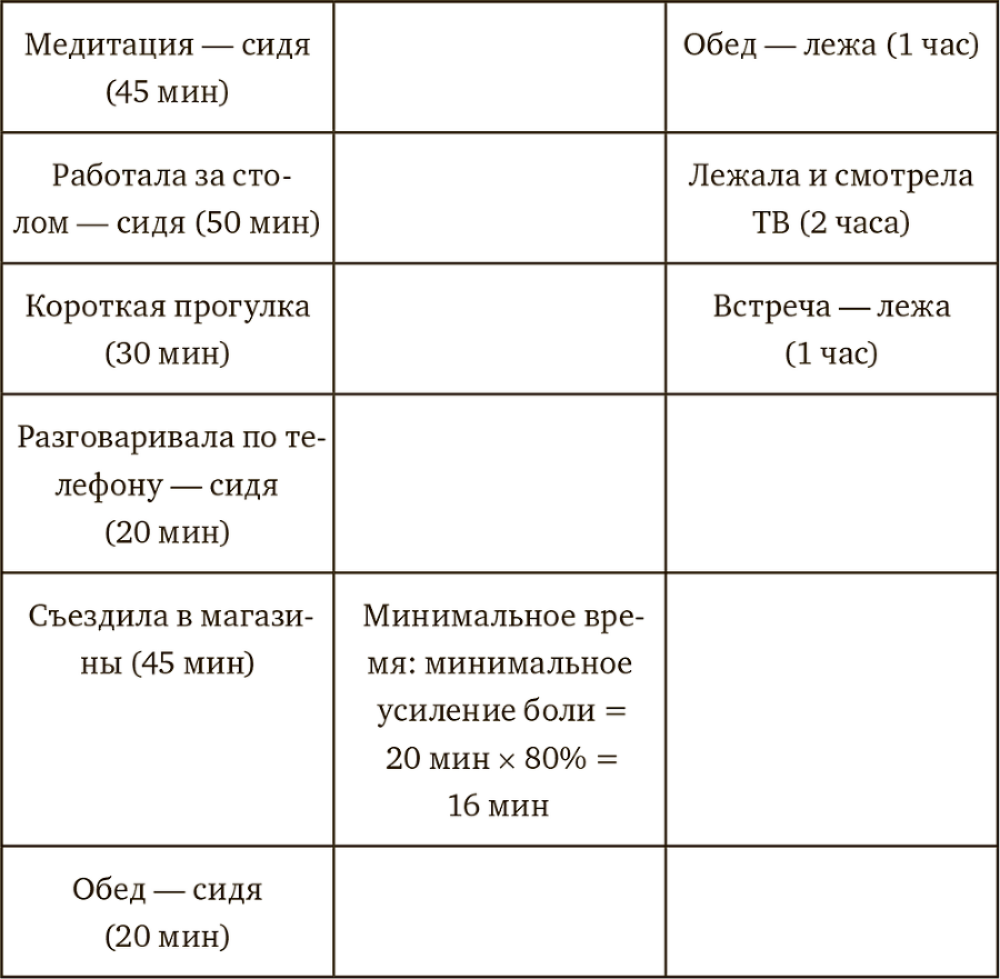 Осознанная медитация. Практическое пособие по снятию боли и стресса - i_010.png