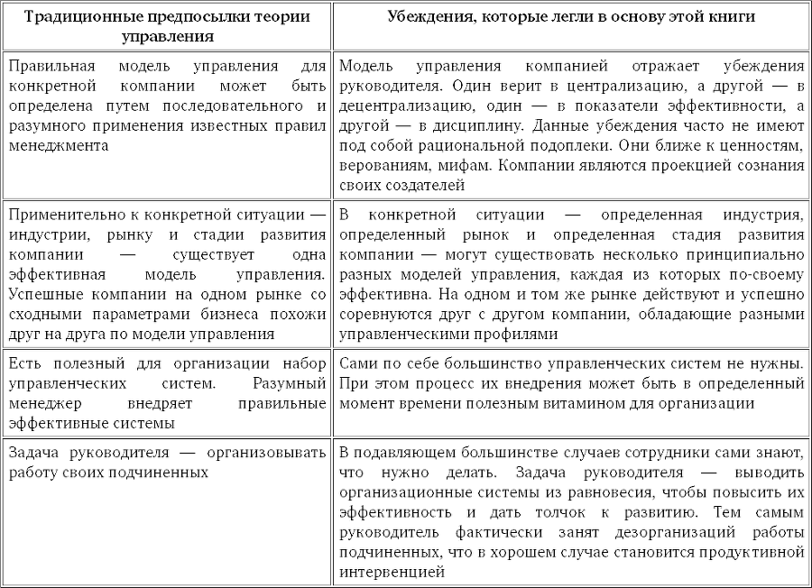 Успех без стратегии. Технологии гибкого менеджмента - i_001.png