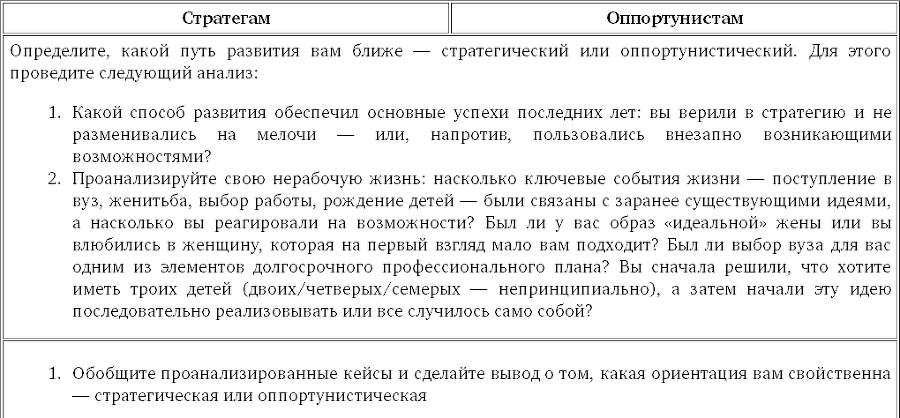 Успех без стратегии. Технологии гибкого менеджмента - i_010.png