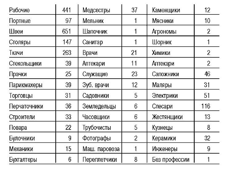 Эстония. Кровавый след нацизма: 1941-1944 годы. Сборник архивных документов - i_003.jpg