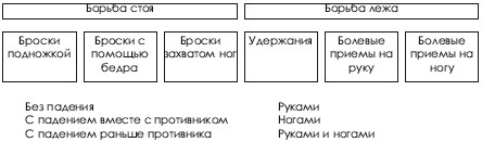 Дзюдо. Система и борьба: учебник - i_054.png