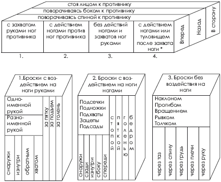 Дзюдо. Система и борьба: учебник - i_056.png