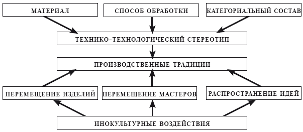 История кузнечного ремесла финно-угорских народов Поволжья и Предуралья: К проблеме этнокультурных взаимодействий - i_001.png