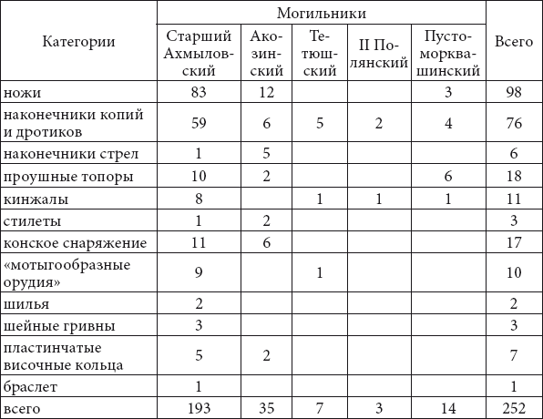 История кузнечного ремесла финно-угорских народов Поволжья и Предуралья: К проблеме этнокультурных взаимодействий - i_003.png