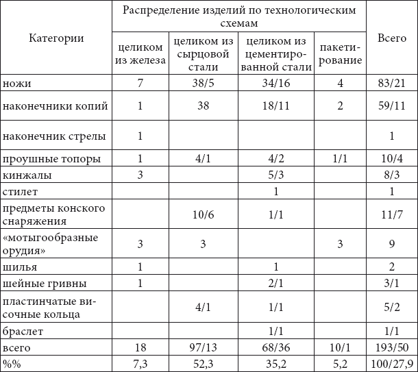 История кузнечного ремесла финно-угорских народов Поволжья и Предуралья: К проблеме этнокультурных взаимодействий - i_006.png