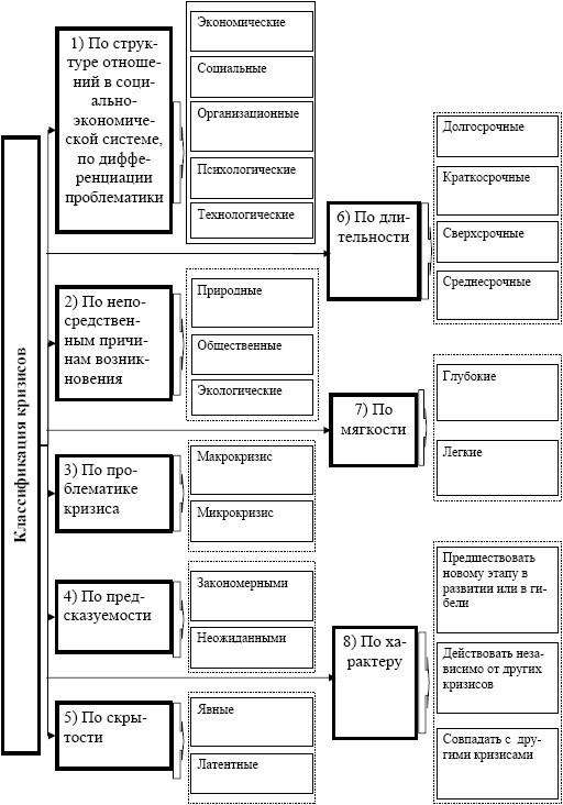 Антикризисное управление: учебное пособие - i_001.jpg