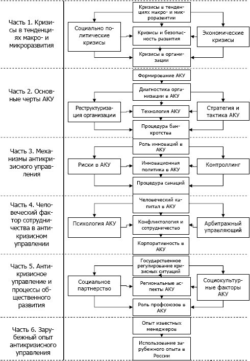 Антикризисное управление: учебное пособие - i_002.jpg