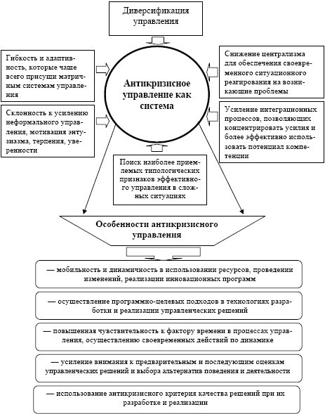 Антикризисное управление: учебное пособие - i_003.jpg