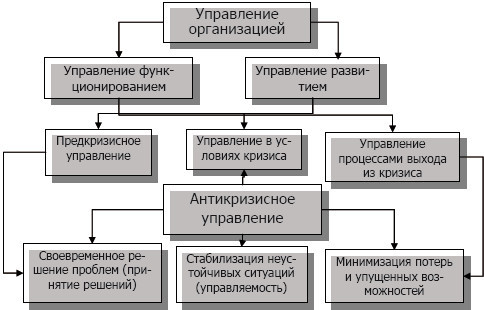 Антикризисное управление: учебное пособие - i_004.jpg