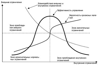 Антикризисное управление: учебное пособие - i_005.jpg