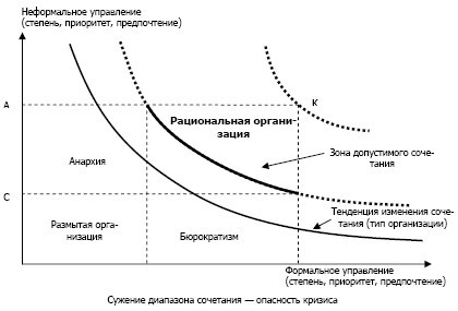 Антикризисное управление: учебное пособие - i_006.jpg