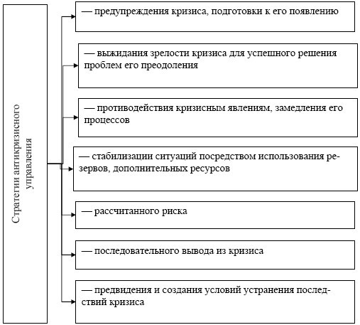 Антикризисное управление: учебное пособие - i_007.jpg