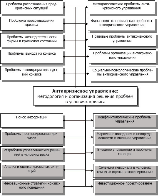 Антикризисное управление: учебное пособие - i_008.jpg