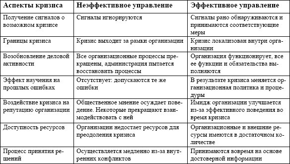 Антикризисное управление: учебное пособие - i_010.jpg