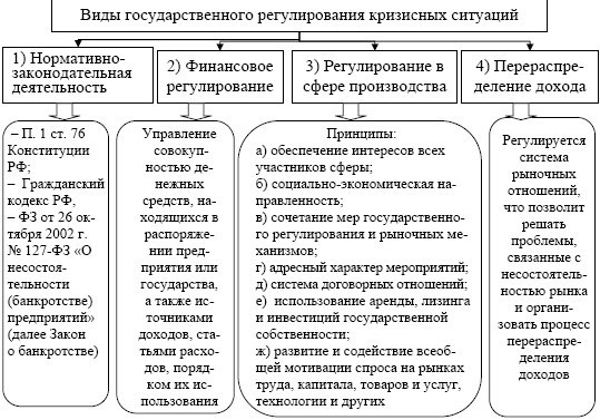 Антикризисное управление: учебное пособие - i_012.jpg