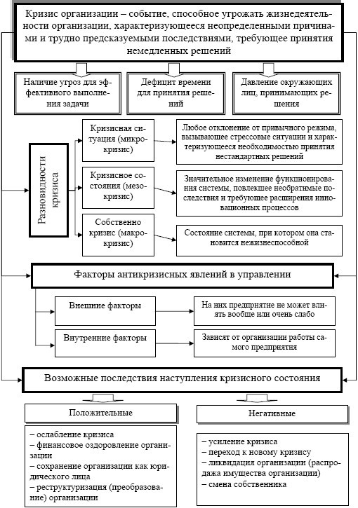 Антикризисное управление: учебное пособие - i_014.jpg