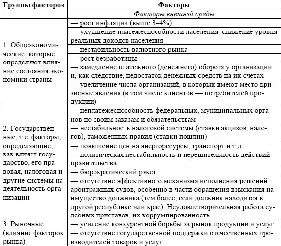 Антикризисное управление: учебное пособие - i_016.jpg