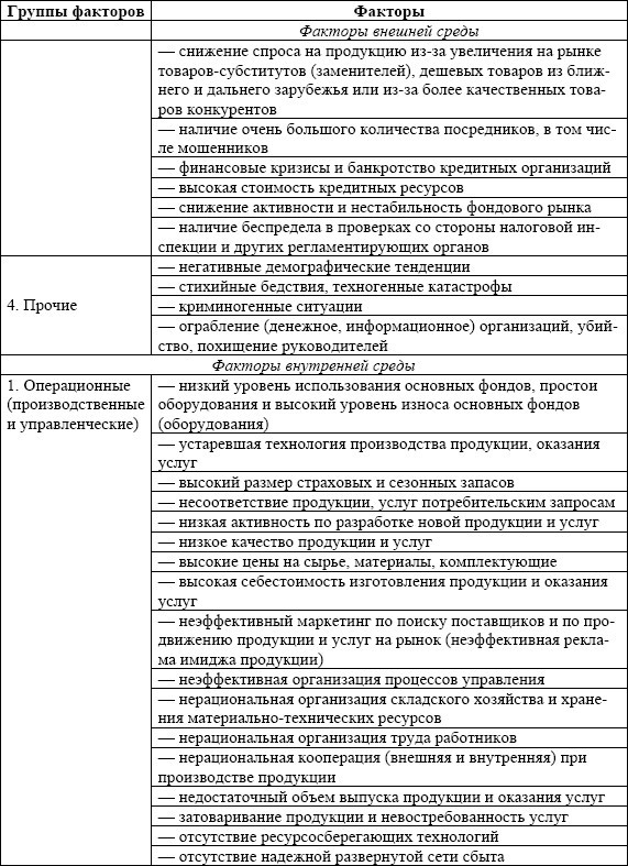 Антикризисное управление: учебное пособие - i_017.jpg