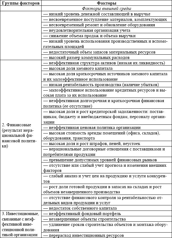 Антикризисное управление: учебное пособие - i_018.jpg