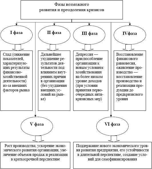 Антикризисное управление: учебное пособие - i_020.jpg