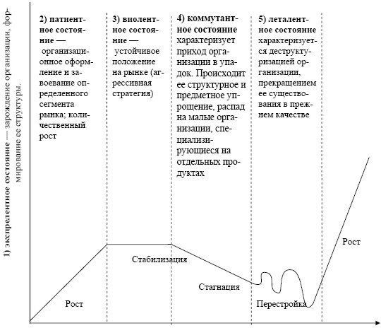 Антикризисное управление: учебное пособие - i_021.jpg