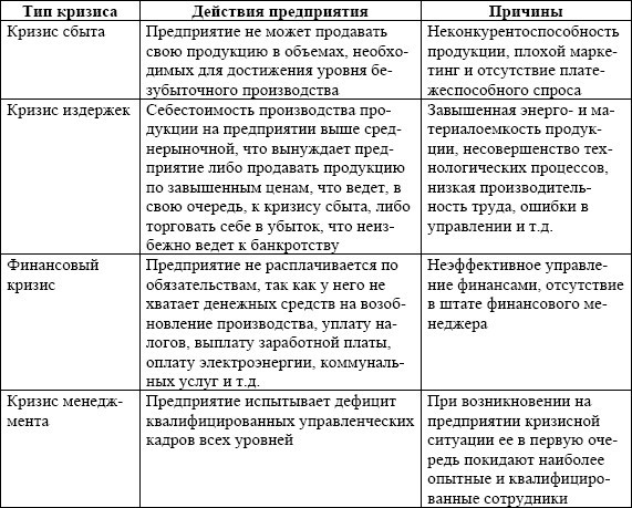 Антикризисное управление: учебное пособие - i_022.jpg