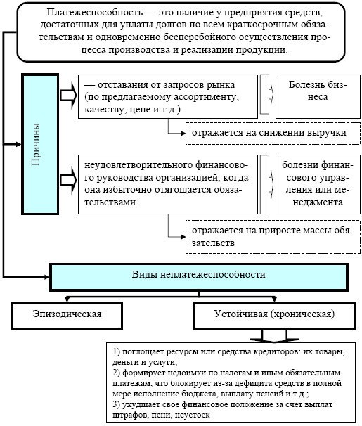 Антикризисное управление: учебное пособие - i_025.jpg