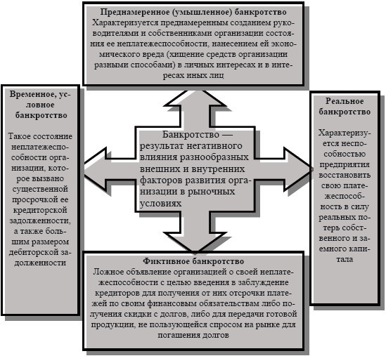 Антикризисное управление: учебное пособие - i_026.jpg