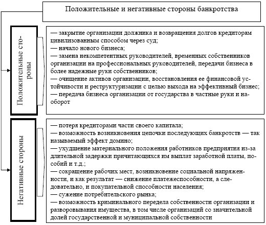 Антикризисное управление: учебное пособие - i_027.jpg